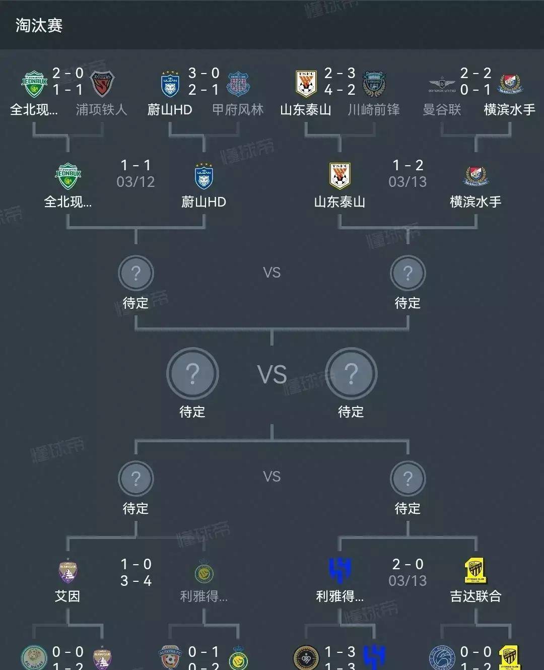 包含今夜休斯敦火箭内部沟通拉齐奥围绕亚冠单刀错失之后，库里怒砍51分的词条